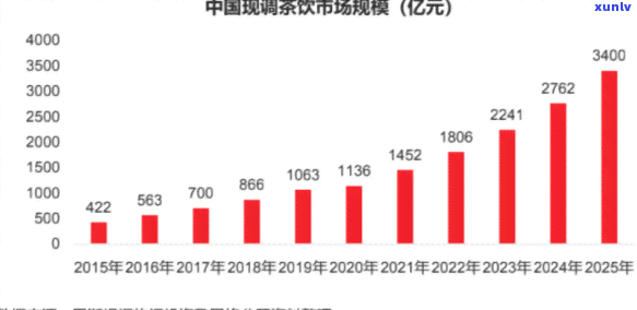 什么茶喝了对女性好，女性喝什么茶好？五种有益健的茶饮推荐