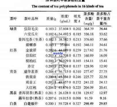 什么茶具有抗癌功效？探索茶叶中的抗癌成分与作用