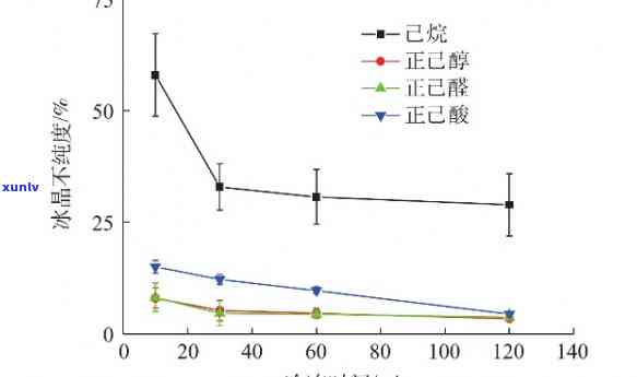 哈密地表冰种蛋白：成分、含量全解析