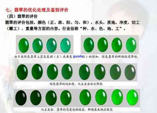 加拿大翡翠玉：定义、种类与玉石特性全解