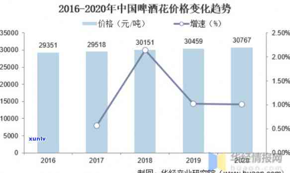 啤酒翡翠价格走势，探究啤酒翡翠的价格走势：市场趋势与影响因素分析