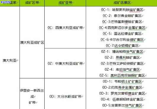 加拿大玉石：价格、矿藏全解析