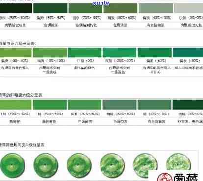 翡翠质量等级评价标准及五大要素表格