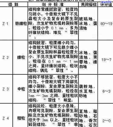 翡翠质量等级评价标准及五大要素表格