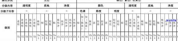 翡翠质量等级评价标准及五大要素表格