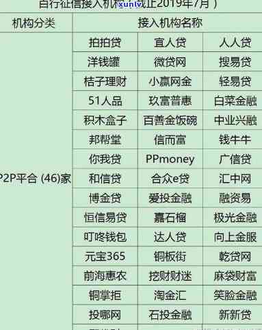 怎样解决网贷逾期3个月的疑问？