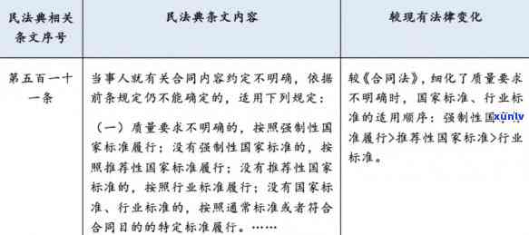 网贷司法怎么解决，网贷司法怎样解决：深入熟悉相关法律法规和实践操作