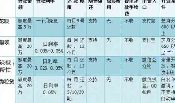 网贷逾期五六天会产生什么结果？知乎上有解答