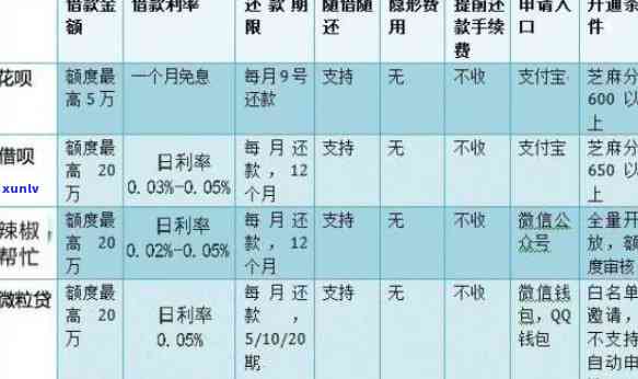 网贷逾期过几天会怎么样？作用吗？知乎答案解析