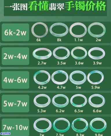 翡翠手镯图片与价格全解：从入门到进阶