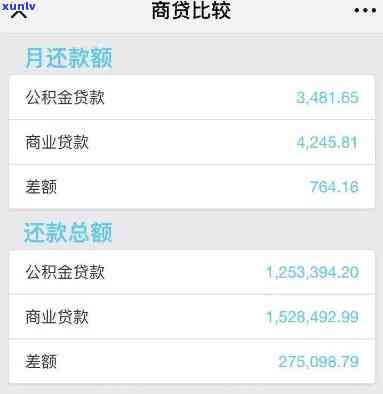 网商贷逾期25万会怎么样吗，网商贷逾期25万的严重结果，你必须知道！