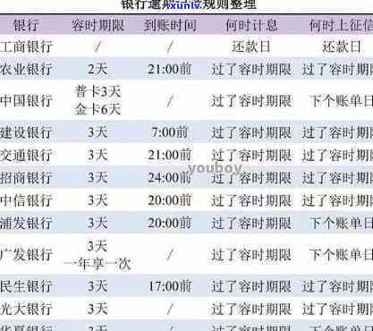 网商贷逾期20小时作用：是不是会限制购房？