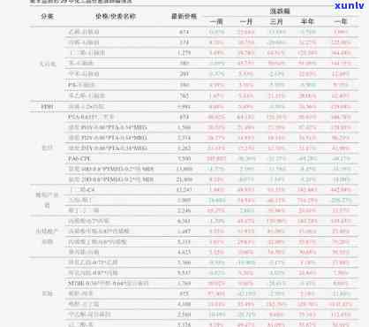 劣质玉石价格-劣质玉石价格表