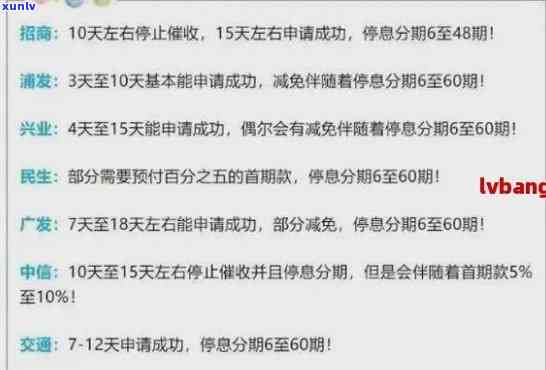 网商贷逾期多久请求一次还清，网商贷逾期后，多长时间需要一次性还清？