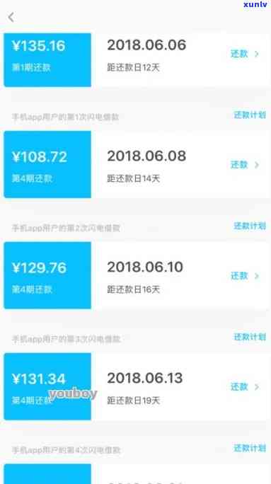 网商贷逾期10天会怎么样吗，网商贷逾期10天的结果是什么？