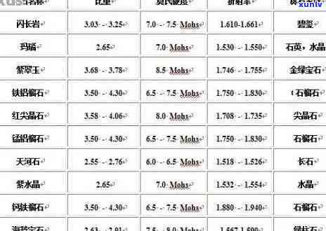 最新！厚庄翡翠原石价格全览表，一目了然！