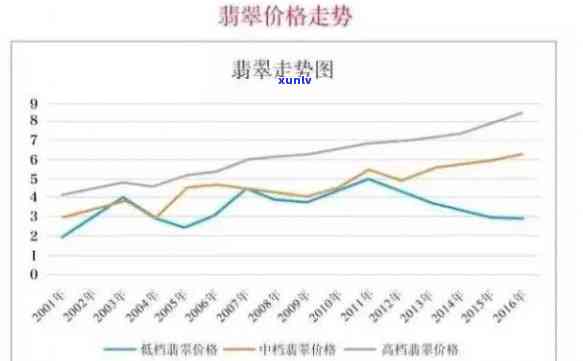 跟踪厚庄翡翠价格走势：实时数据与深入分析