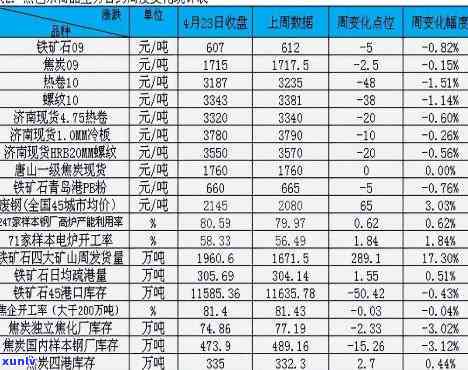 跟踪厚庄翡翠价格走势：实时数据与深入分析