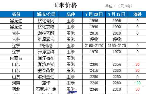 跟踪厚庄翡翠价格走势：实时数据与深入分析