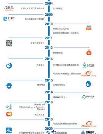 网商贷逾期多少天会起诉,我已经还了2000多，网商贷逾期多久会被起诉？我已经还款2000多了