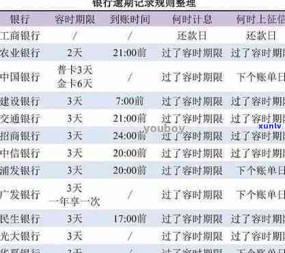 网商贷不小心逾期4天了会作用吗，网商贷逾期4天会否作用？