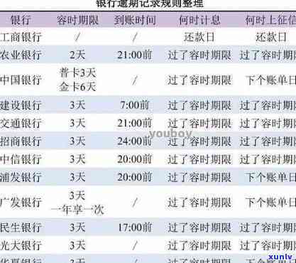 网商贷逾期几天还清后会作用银行贷款吗，网商贷逾期几天还款是不是会作用银行贷款申请？