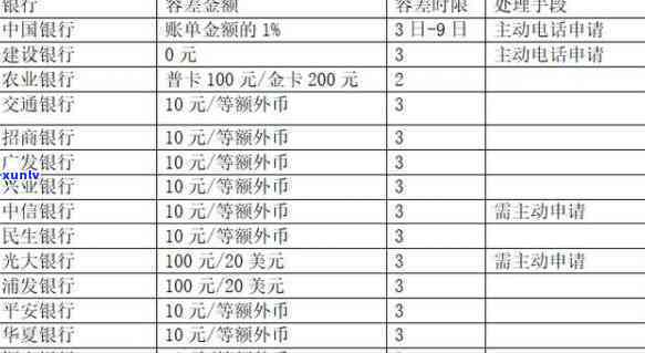 网贷逾期半小时会上吗，逾期半小时会否作用？网贷还款须知