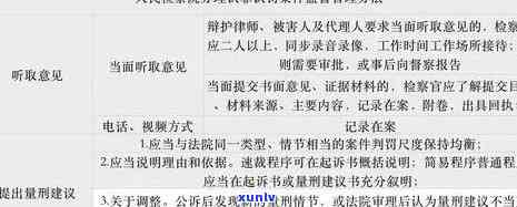 网贷欠款5000能立案吗，网贷欠款5000是不是可以立案？法律解析与建议