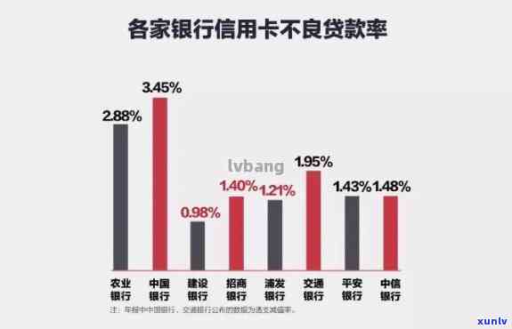 网上还信用卡安全吗？全面解析风险与可靠性