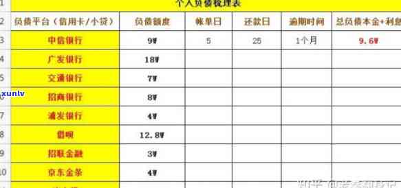 网贷逾期5个月会怎样？作用、结果及应对措全解析