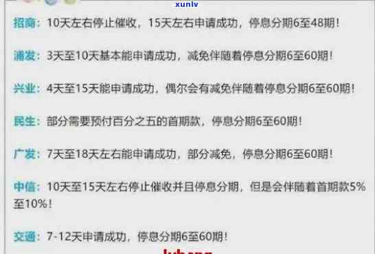 网商贷逾期协商不成，走法律程序的结果是什么？会被起诉吗？