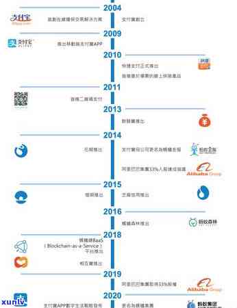 网商贷逾期多少天会起诉,我已经还了2000多，网商贷逾期多久会被起诉？我已经还款2000多，还需要留意什么？