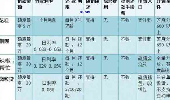 网贷逾期一个月后还上，有何作用？