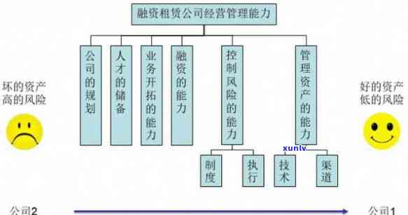 网贷风险移交风控部门：含义与职能解析