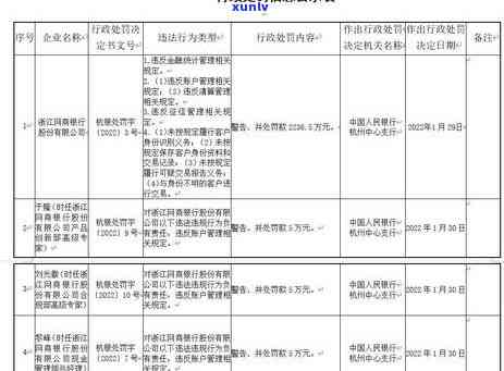 网商贷逾期怎么办网商贷逾期会不会上，网商贷逾期解决  及对的作用解析