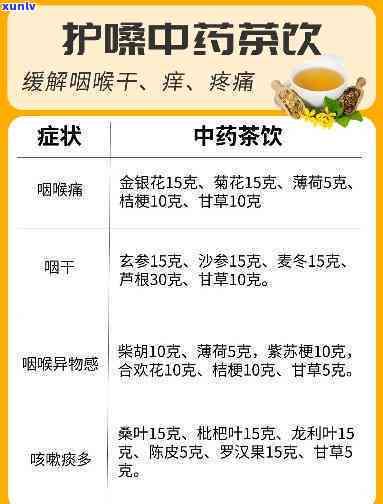 咽炎喝什么茶水效果，咽喉炎患者的选择：饮用哪种茶水最有效？