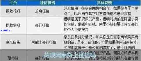 网商贷、花呗逾期：是不是会上？会产生什么结果？