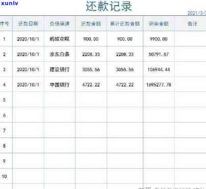 网贷欠了20万逾期一月会怎样解决，网贷欠款20万逾期一个月，应怎样解决？