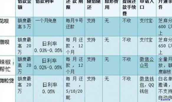 网贷能期一个月还吗？还款方法及留意事