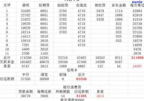 欠网贷15万无力偿还？解决方案在此！