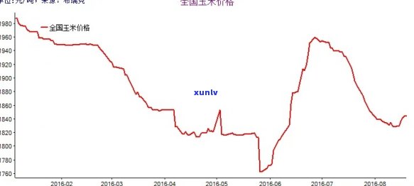 全面解析：外国玉石价格走势、图示与分析