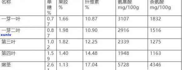 什么茶含钾量更高，钾之王：揭秘含钾量更高的茶叶