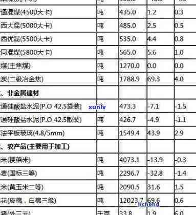 喀什玉石原石价格表，探究喀什玉石原石市场：最新价格表一览