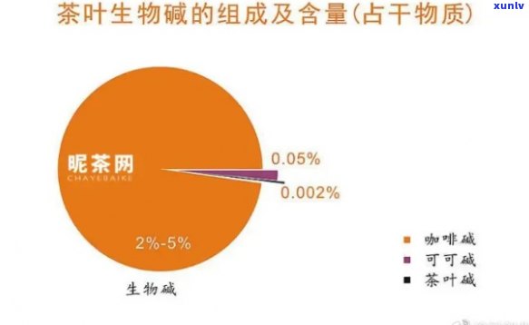 什么茶营养成分更高，揭秘：哪种茶叶的营养成分更高？