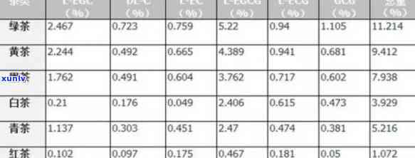 什么茶营养成分更高？品种分析与比较