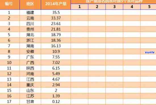 我国什么茶产量更高的，揭秘：我国茶叶产量更高的品种是什么？