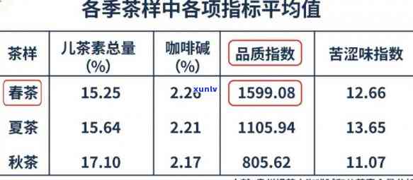 什么茶儿茶素含量高一点，探究茶叶中的茶儿茶素：哪种茶叶的含量更高？