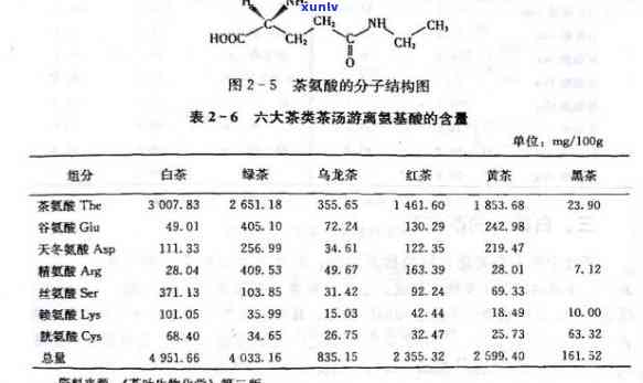 什么茶儿茶素含量高一点，探究茶叶中的茶儿茶素：哪种茶叶的含量更高？