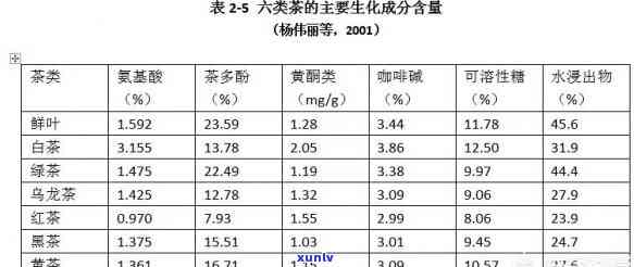 什么茶儿茶素含量高一点，探究茶叶中的茶儿茶素：哪种茶叶的含量更高？