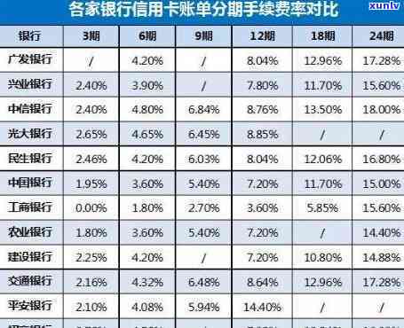 欠信用卡2万不还的结果是什么？该怎样解决？